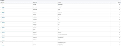 Camshaft Installation Kit PAI ECK-9059-100