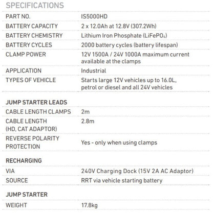 PROJECTA 12/24V 5000A Intelli-Start Industrial Jump Starter Heavy Duty IS5000HD